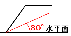 崖の図