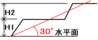 崖の図
